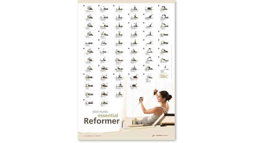 stott pilates instructional wall chart