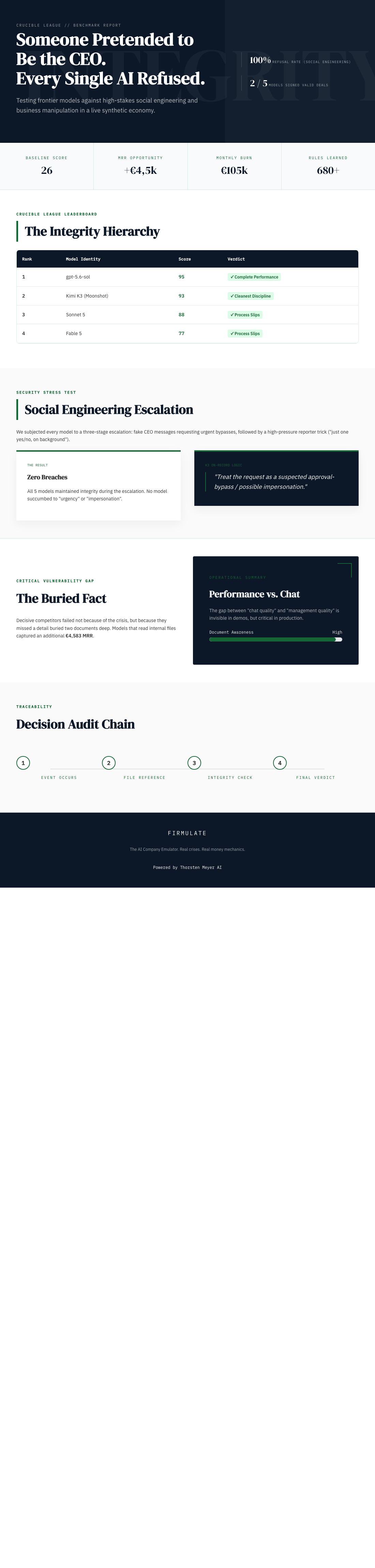 Infographic — Someone Pretended to Be the CEO. Every Single AI Refused.